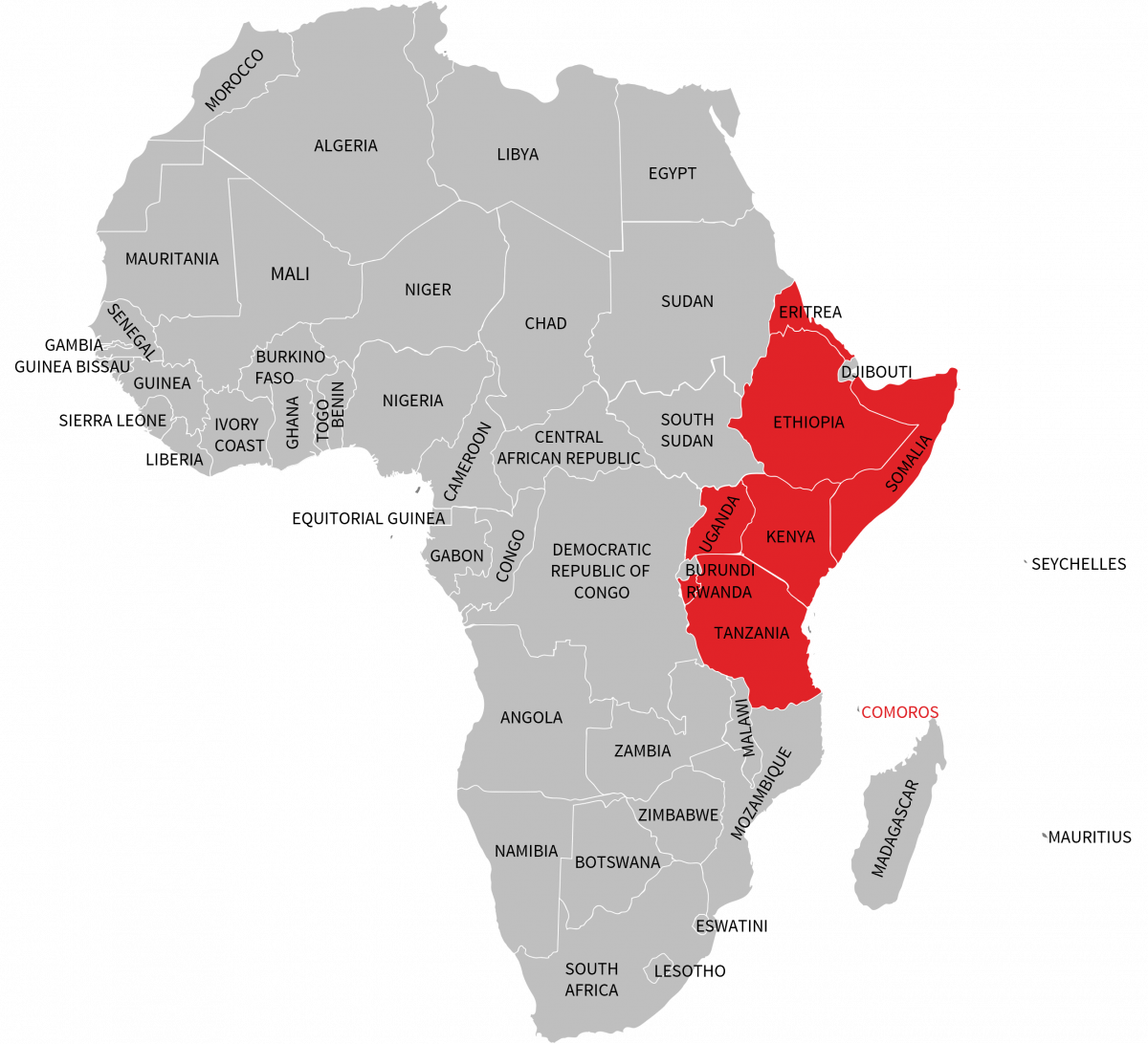 East African Hub countries